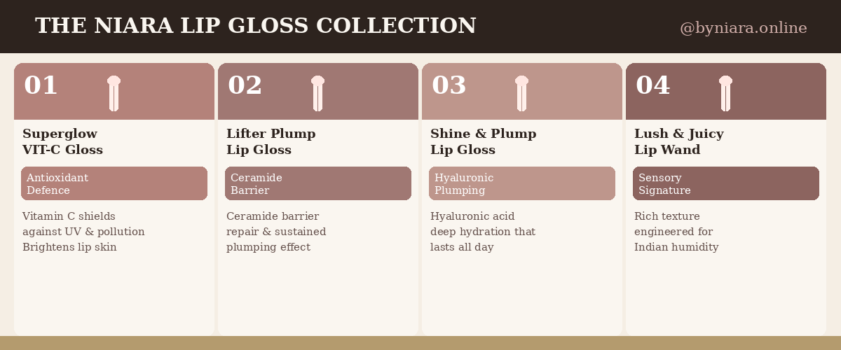 Niara Lip Gloss Collection India