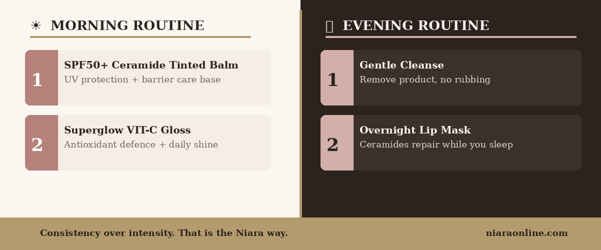 Niara lip routine morning evening India